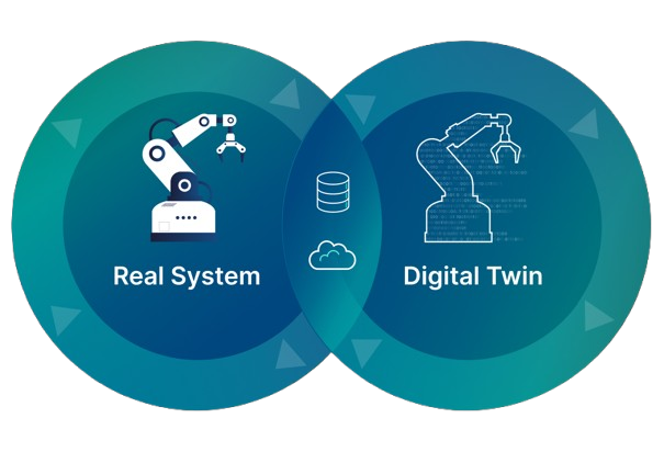 A Twin Platform visualization